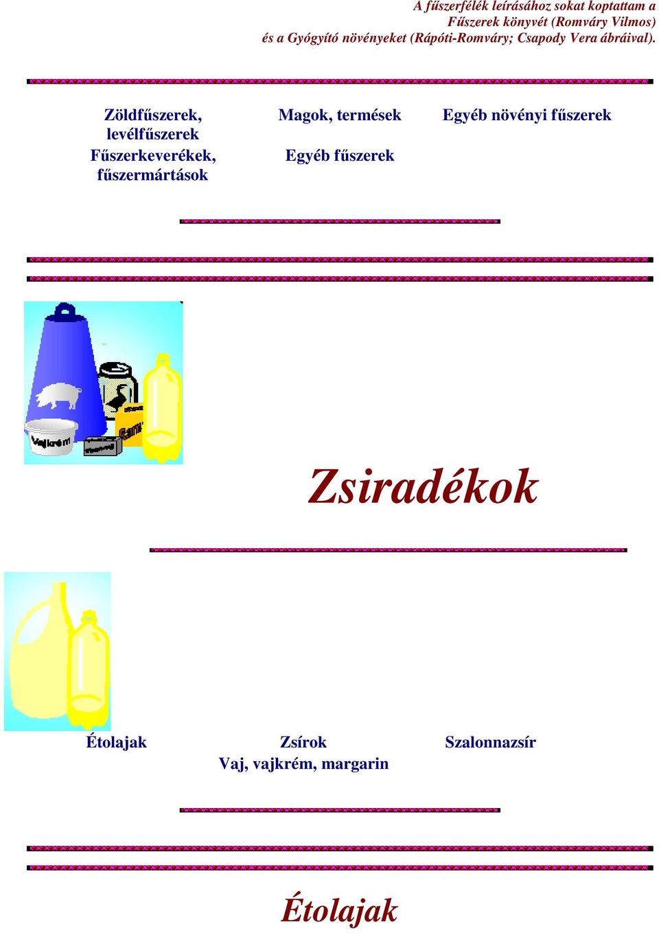 Zöldfűszerek, levélfűszerek Fűszerkeverékek, fűszermártások Magok, termések Egyéb