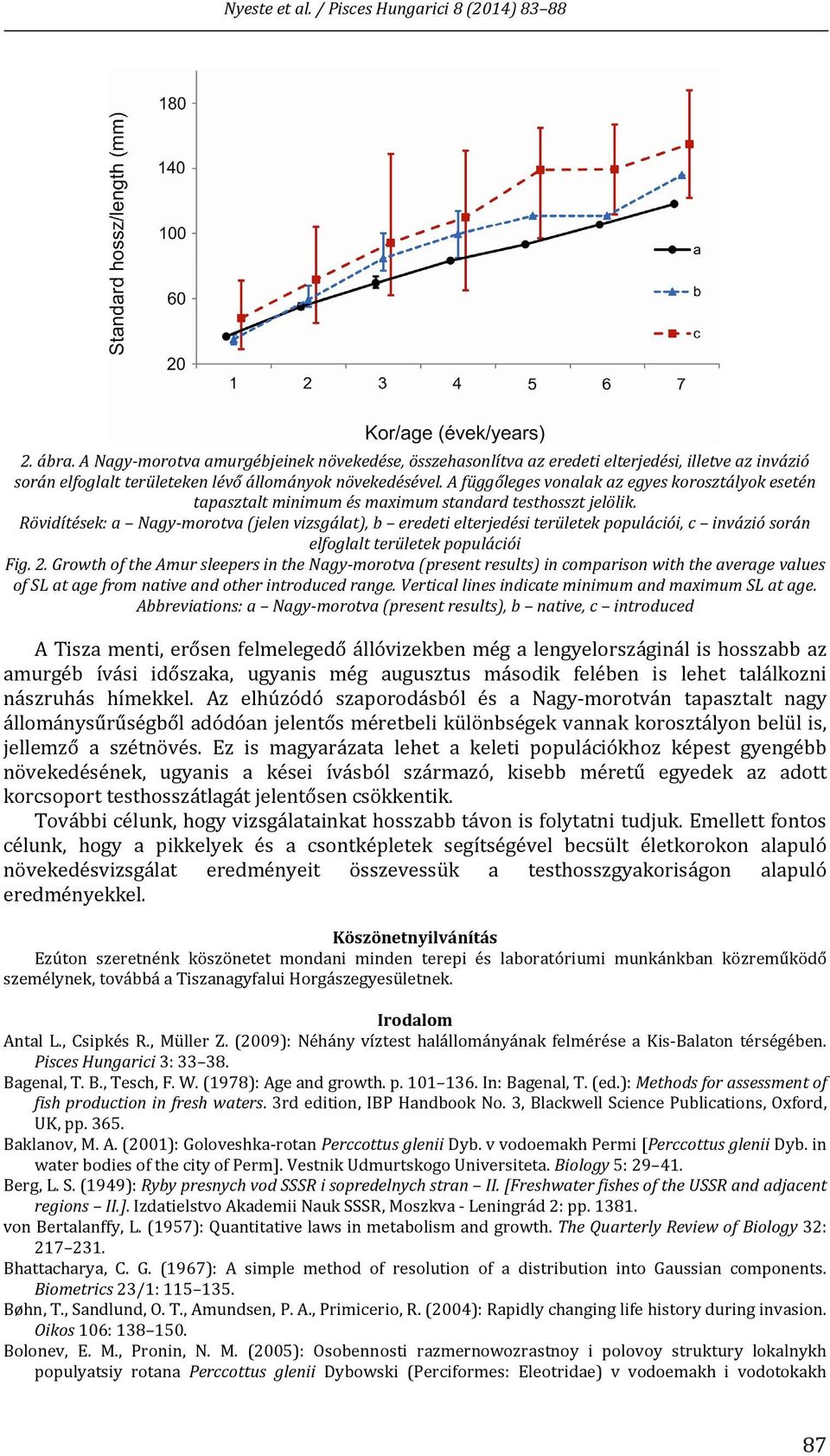 Rövidítések: a Nagy morotva (jelen vizsgálat), b eredeti elterjedési területek populációi, c invázió során elfoglalt területek populációi Fig. 2.