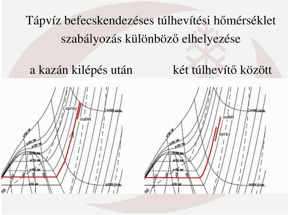 szabályozás különböző