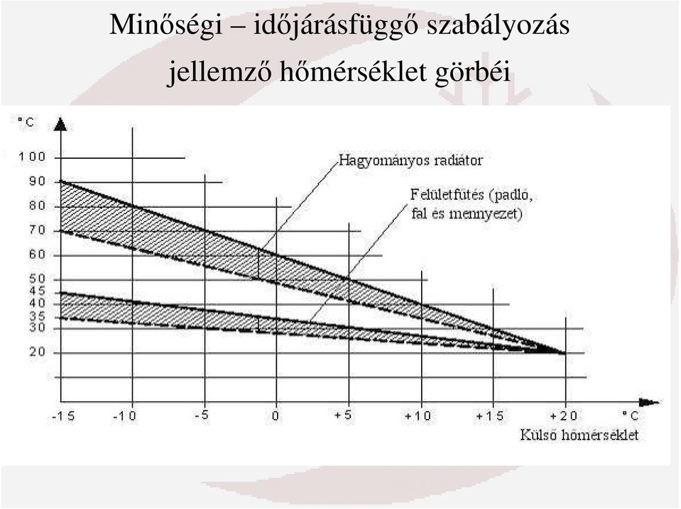 szabályozás