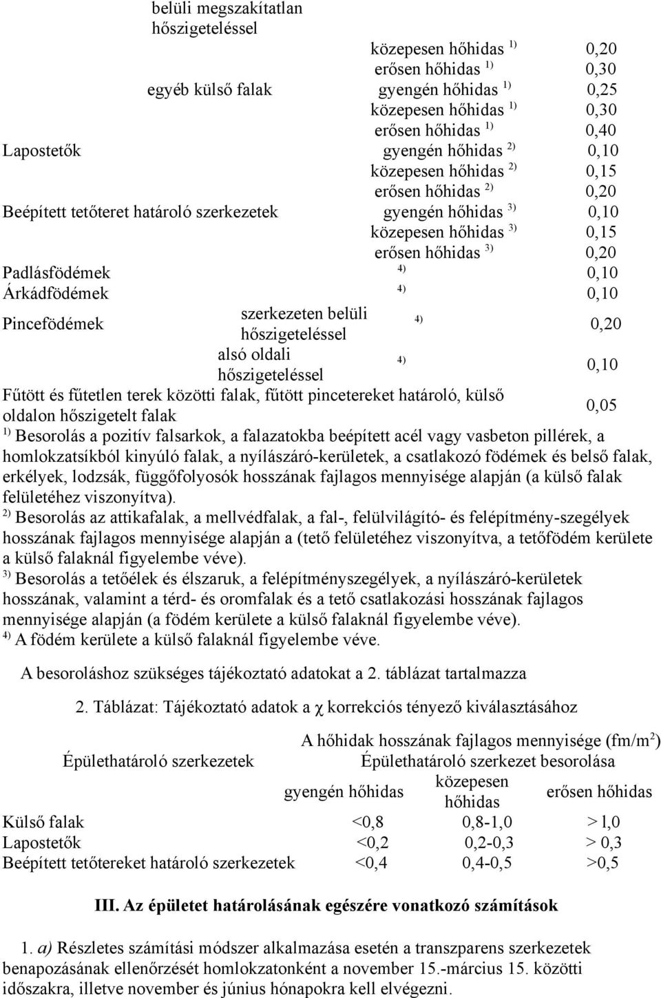 0,10 Árkádfödémek 4) 0,10 Pincefödémek szerkezeten belüli hőszigeteléssel 4) 0,20 alsó oldali hőszigeteléssel 4) 0,10 Fűtött és fűtetlen terek közötti falak, fűtött pincetereket határoló, külső