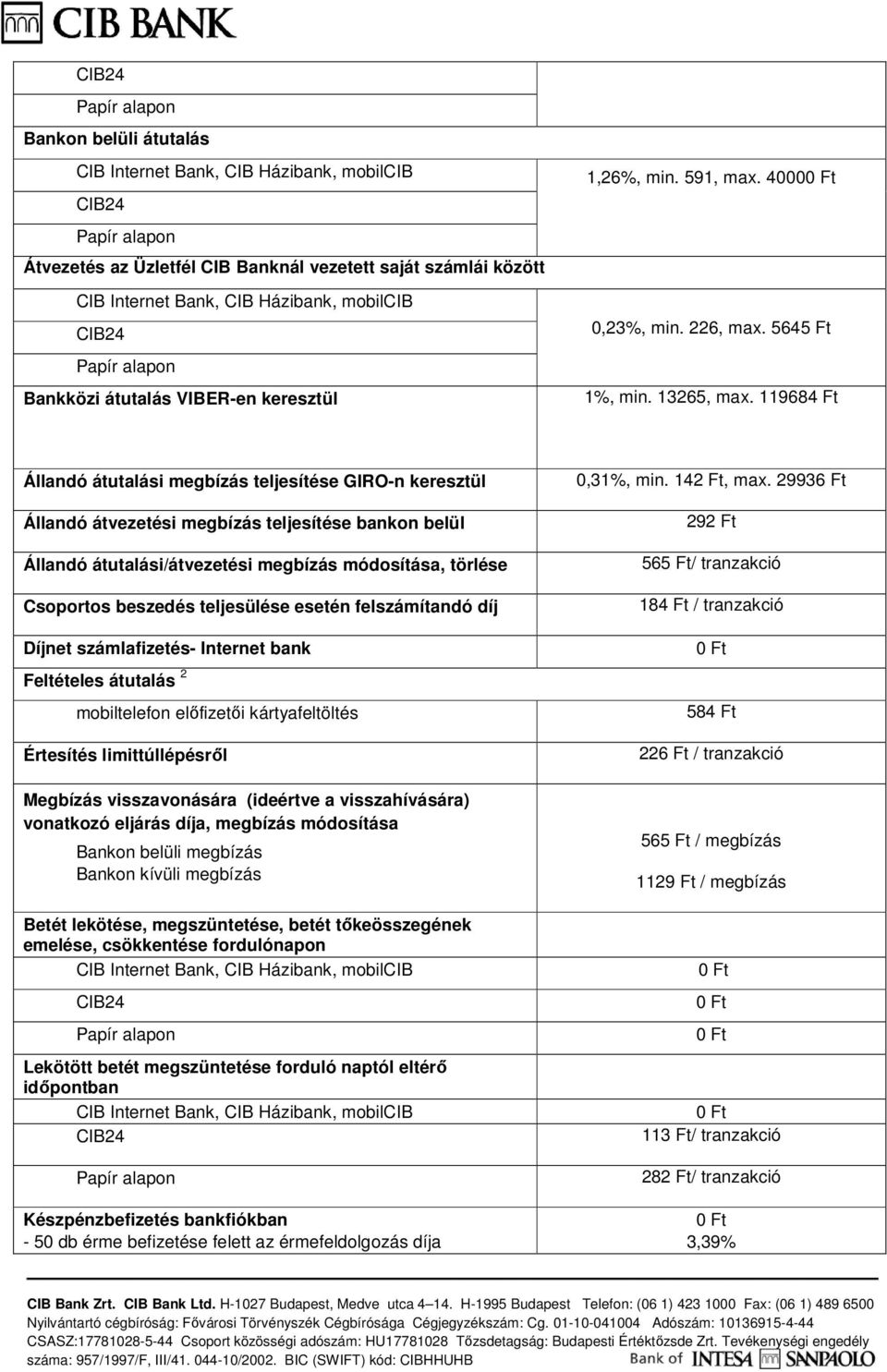 teljesülése esetén felszámítandó díj Díjnet számlafizetés- Internet bank Feltételes átutalás 2 mobiltelefon előfizetői kártyafeltöltés Értesítés limittúllépésről Megbízás visszavonására (ideértve a