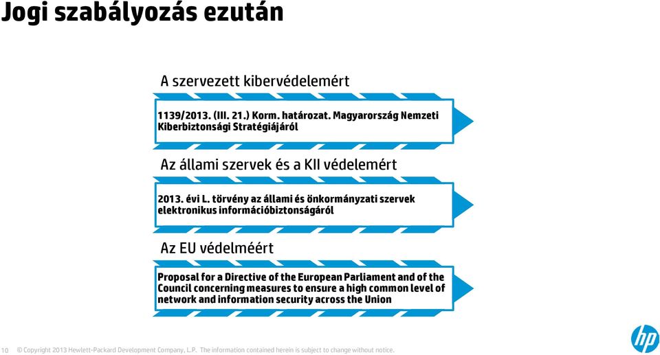 törvény az állami és önkormányzati szervek elektronikus információbiztonságáról Az EU védelméért Proposal for a