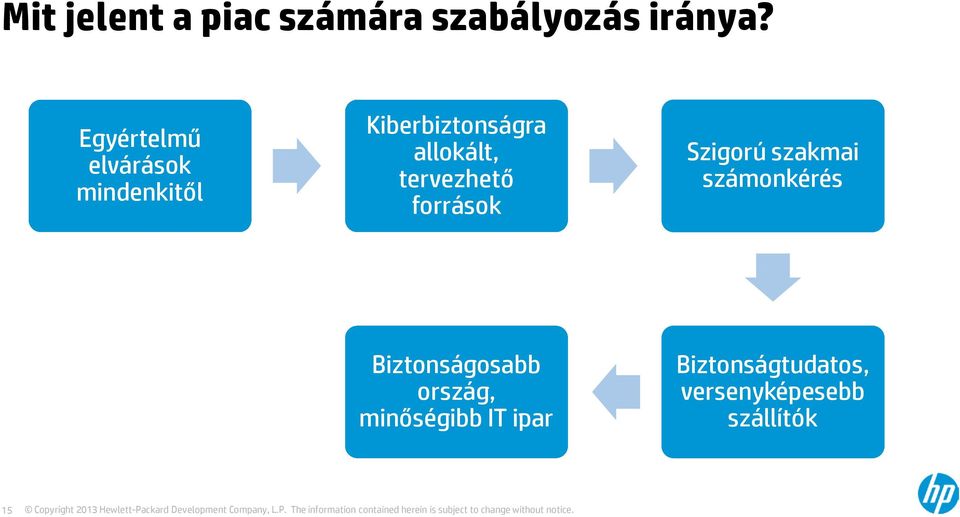 tervezhető források Szigorú szakmai számonkérés