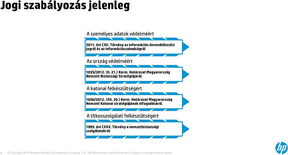 ) Korm. Határozat Magyarország Nemzeti Biztonsági Stratégiájáról A katonai felkészültségért 1656/2012. (XII. 20.