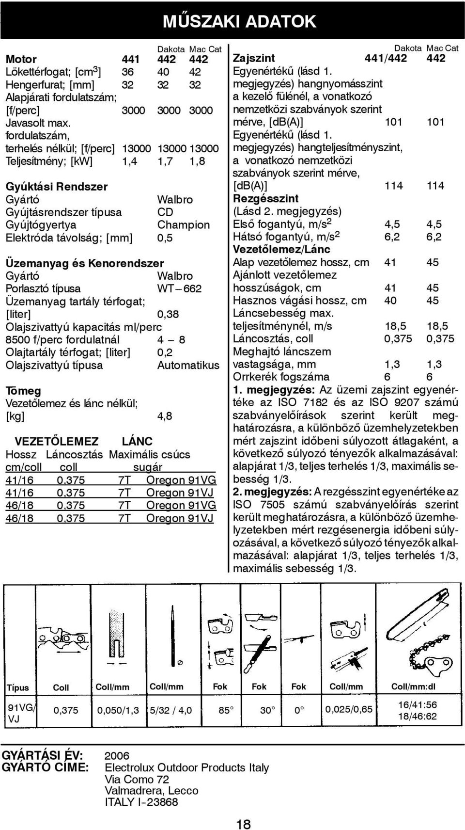 Üzemanyag és Kenorendszer Gyártó Walbro Porlasztó típusa WT---662 Üzemanyag tartály térfogat; [liter] 0,38 Olajszivattyú kapacitás ml/perc 8500 f/perc fordulatnál 4 --- 8 Olajtartály térfogat;