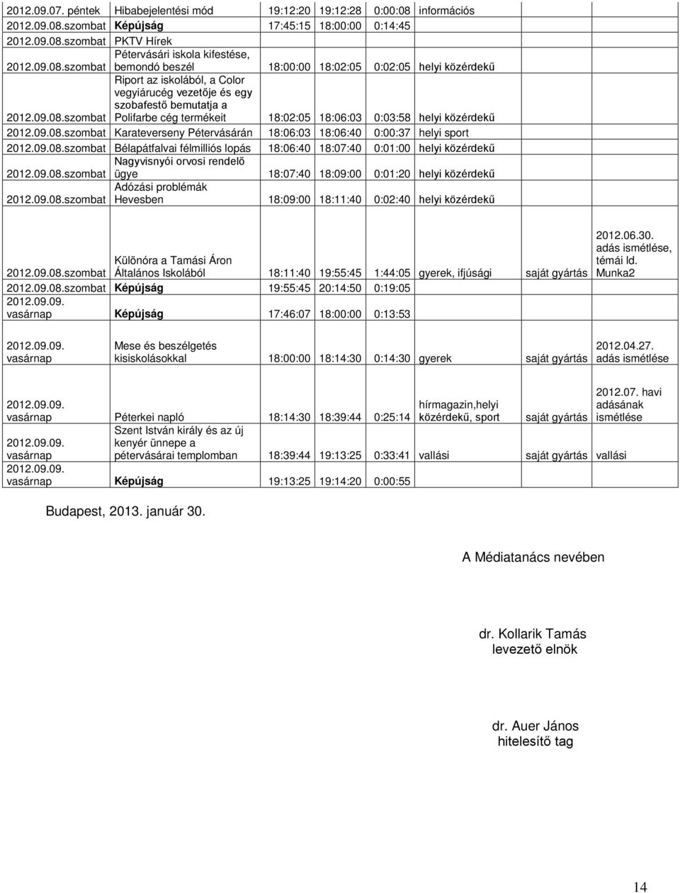 09.08.szombat Bélapátfalvai félmilliós lopás 18:06:40 18:07:40 0:01:00 helyi közérdekű Nagyvisnyói orvosi rendelő 2012.09.08.szombat ügye 18:07:40 18:09:00 0:01:20 helyi közérdekű 2012.09.08.szombat Adózási problémák Hevesben 18:09:00 18:11:40 0:02:40 helyi közérdekű 2012.