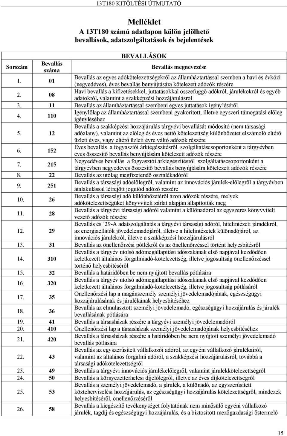 08 Havi bevallás a kifizetésekkel, juttatásokkal összefüggő adókról, járulékokról és egyéb adatokról, valamint a szakképzési hozzájárulásról 3.