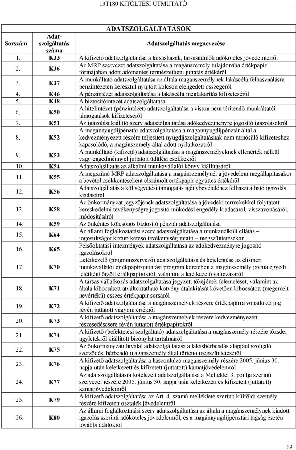 K37 A munkáltató adatszolgáltatása az általa magánszemélynek lakáscélú felhasználásra pénzintézeten keresztül nyújtott kölcsön elengedett összegéről 4.