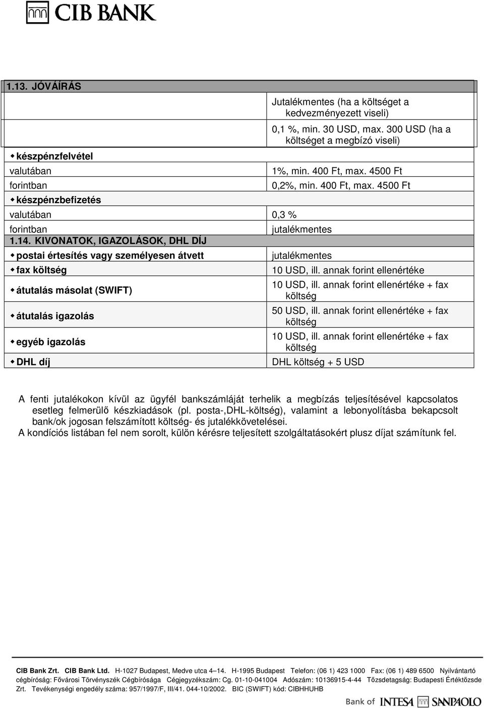 viseli) 0,1 %, min. 30 USD, max. 300 USD (ha a költséget a megbízó viseli) 1%, min. 400 Ft, max. 4500 Ft 0,2%, min. 400 Ft, max. 4500 Ft 10 USD, ill. annak forint ellenértéke 10 USD, ill.