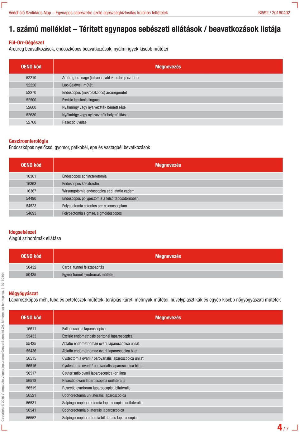 ablak Lothrop szerint) 52220 Luc-Caldwell műtét 52270 Endoscopos (mikroszkópos) arcüregműtét 52500 Excisio laesionis linguae 52600 Nyálmirigy vagy nyálvezeték bemetszése 52630 Nyálmirigy vagy