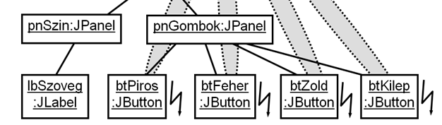 10 A gombok