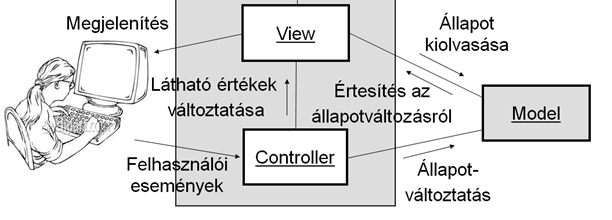 21 MVC