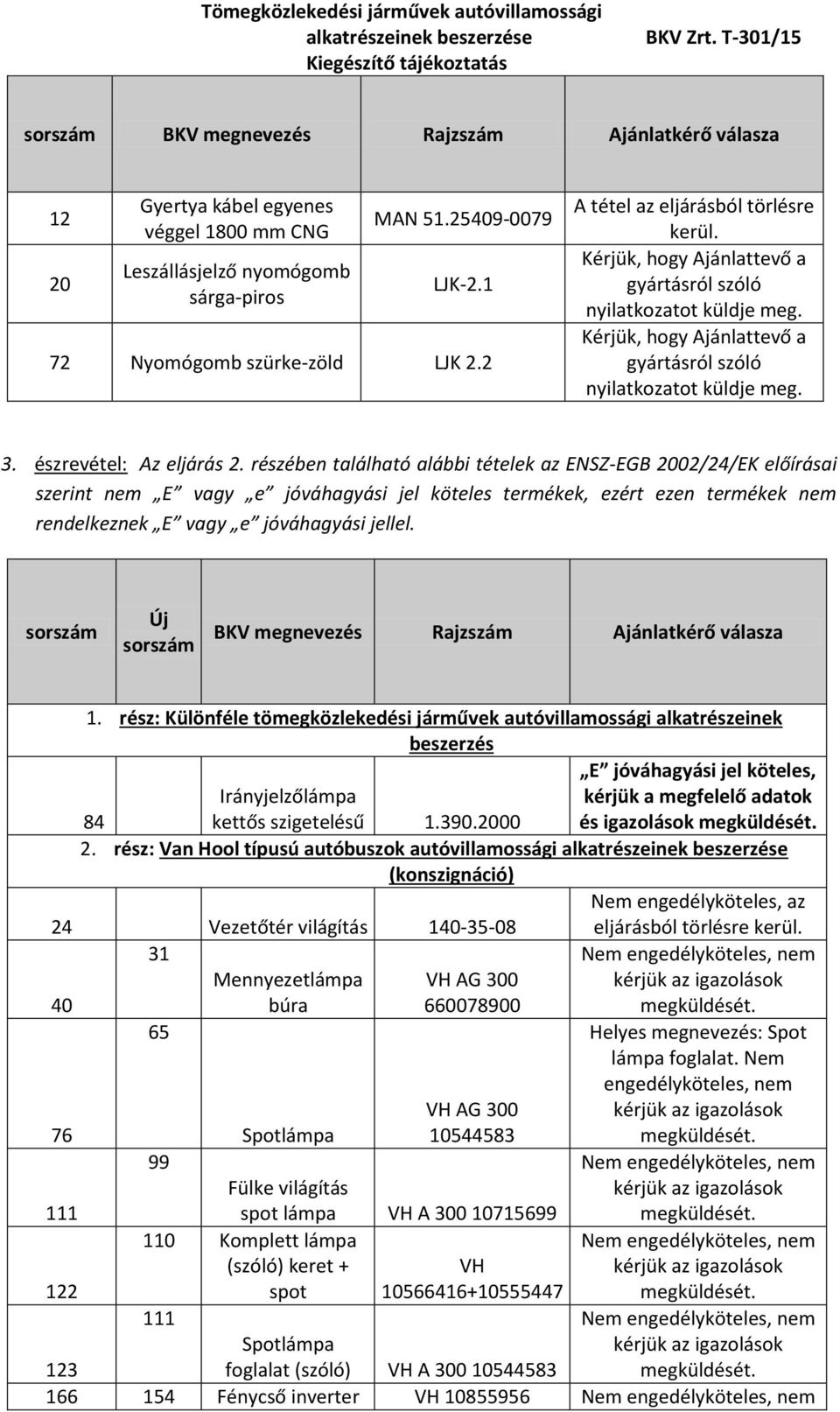 részében található alábbi tételek az ENSZ-EGB 2002/24/EK előírásai szerint nem E vagy e jóváhagyási jel köteles termékek, ezért ezen termékek nem rendelkeznek E vagy e jóváhagyási jellel.