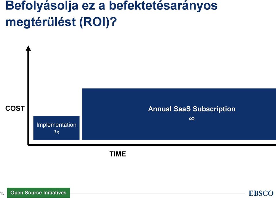 COST Implementation 1x Annual SaaS