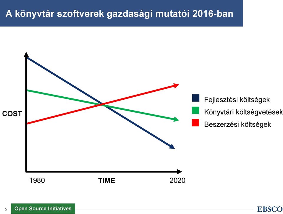 Könyvtári költségvetések Beszerzési