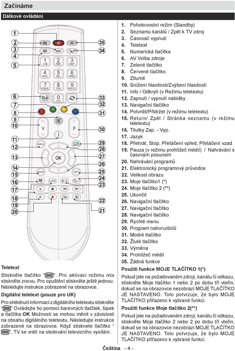 Potvrdit/Přidržet (v režimu teletextu) 15. Return/ Zpět / Stránka seznamu (v režimu teletextu) 16. Titulky Zap. - Vyp. 17. Jazyk 18. Přehrát, Stop, Přetáčení vpřed, Přetáčení vzad 19.