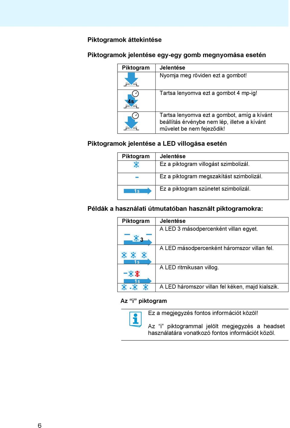 Piktogramok jelentése a LED villogása esetén Piktogram Jelentése Ez a piktogram villogást szimbolizál. Ez a piktogram megszakítást szimbolizál. Ez a piktogram szünetet szimbolizál.