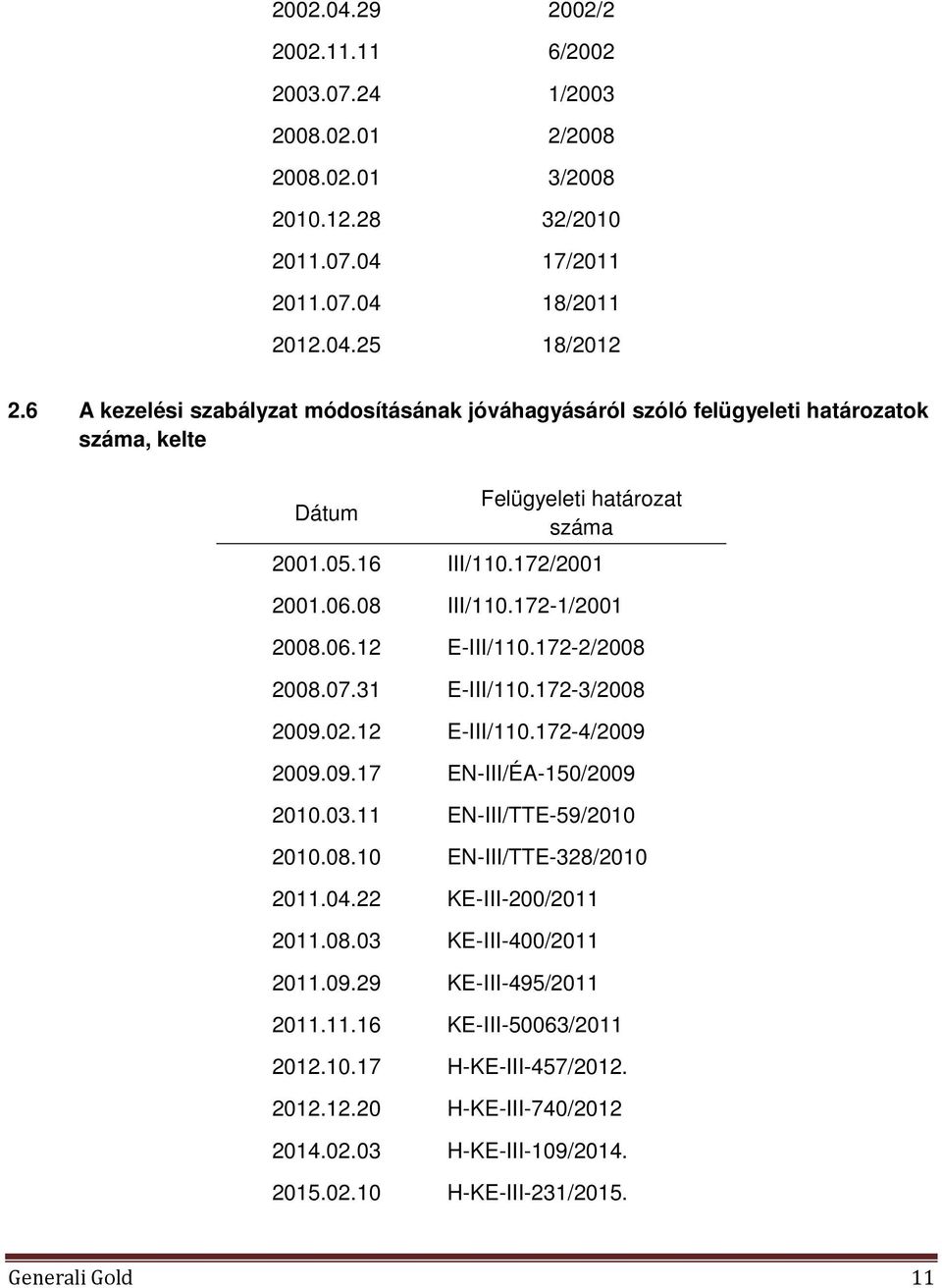 172-2/2008 2008.07.31 E-III/110.172-3/2008 2009.02.12 E-III/110.172-4/2009 2009.09.17 EN-III/ÉA-150/2009 2010.03.11 EN-III/TTE-59/2010 2010.08.10 EN-III/TTE-328/2010 2011.04.