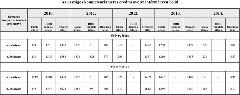 évfolyam 1241 1231 1483 1323 1310 1486 1210-1472 1258-1497 1325-1481 8.