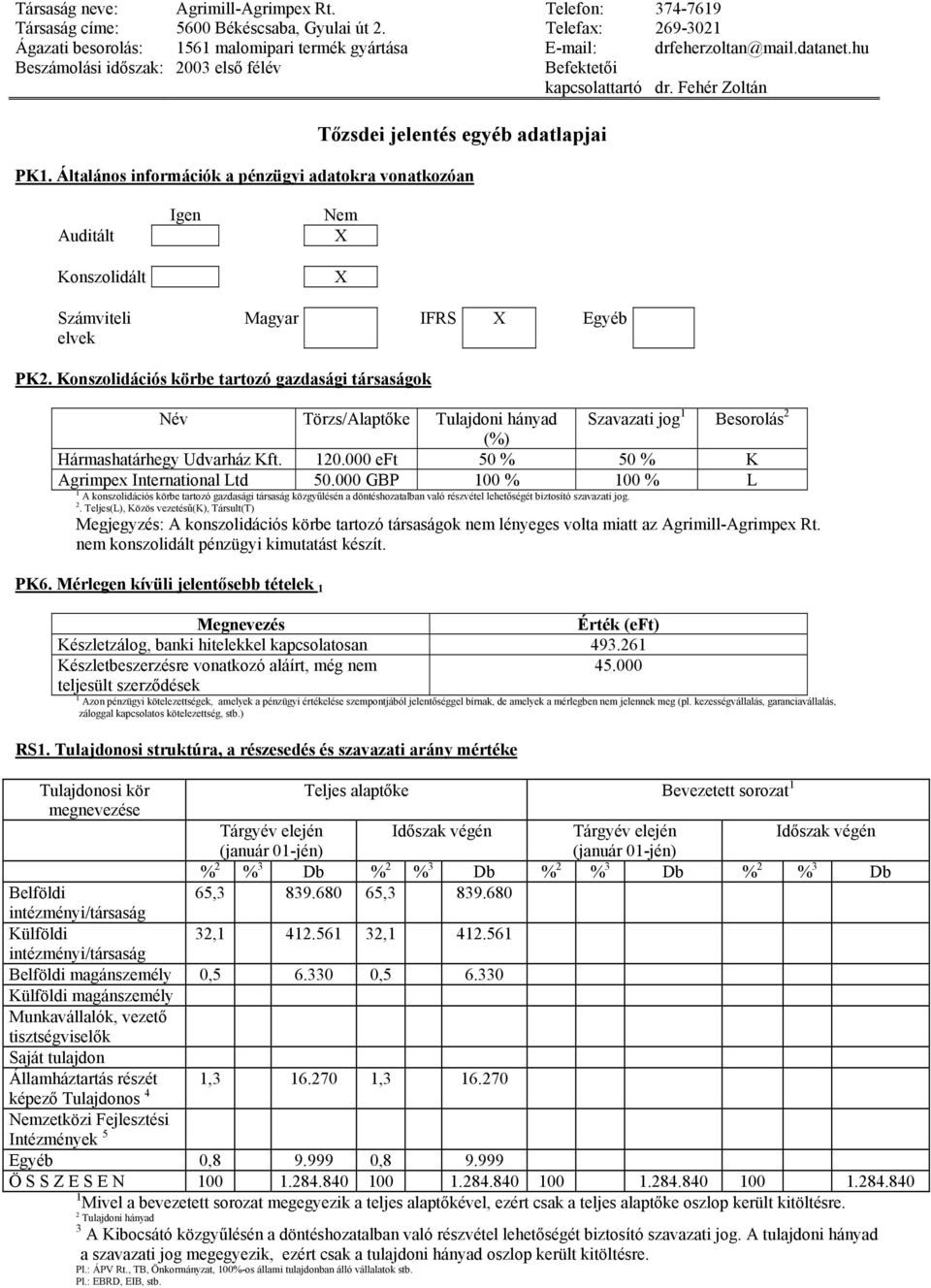 Általános információk a pénzügyi adatokra vonatkozóan Auditált Konszolidált Számviteli elvek Igen Nem X X Magyar IFRS X Egyéb PK2.