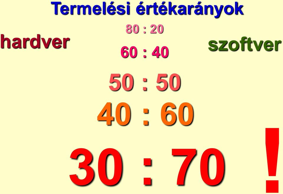 hardver 80 : 20 60