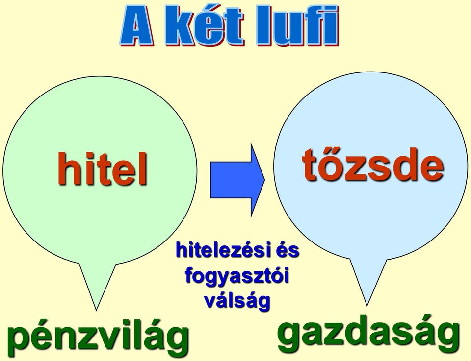 hitelezési és