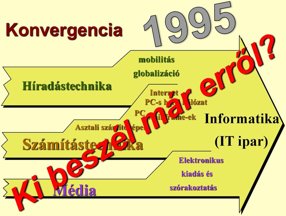 Mainframe-ek Asztali számítógépek