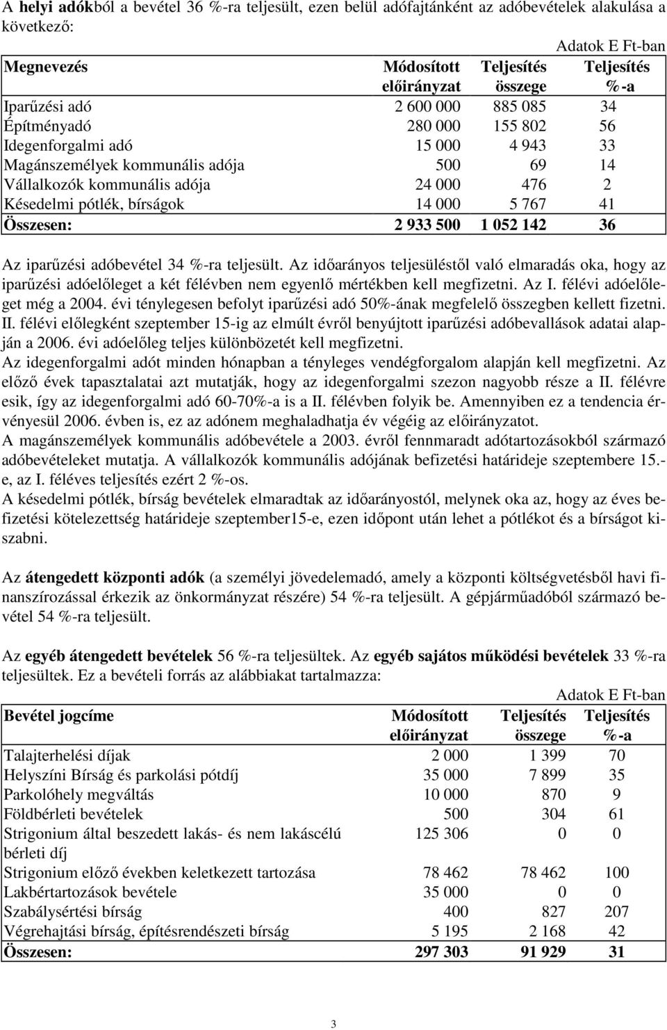 Az idıarányos teljesüléstıl való elmaradás oka, hogy az iparőzési adóelıleget a két félévben nem egyenlı mértékben kell megfizetni. Az I. félévi adóelıleget még a 24.