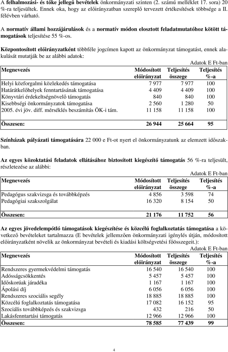 Központosított ként többféle jogcímen kapott az önkormányzat támogatást, ennek alakulását mutatják be az alábbi adatok: Helyi közforgalmi közlekedés támogatása 7 977 7 977 1 Határátkelıhelyek