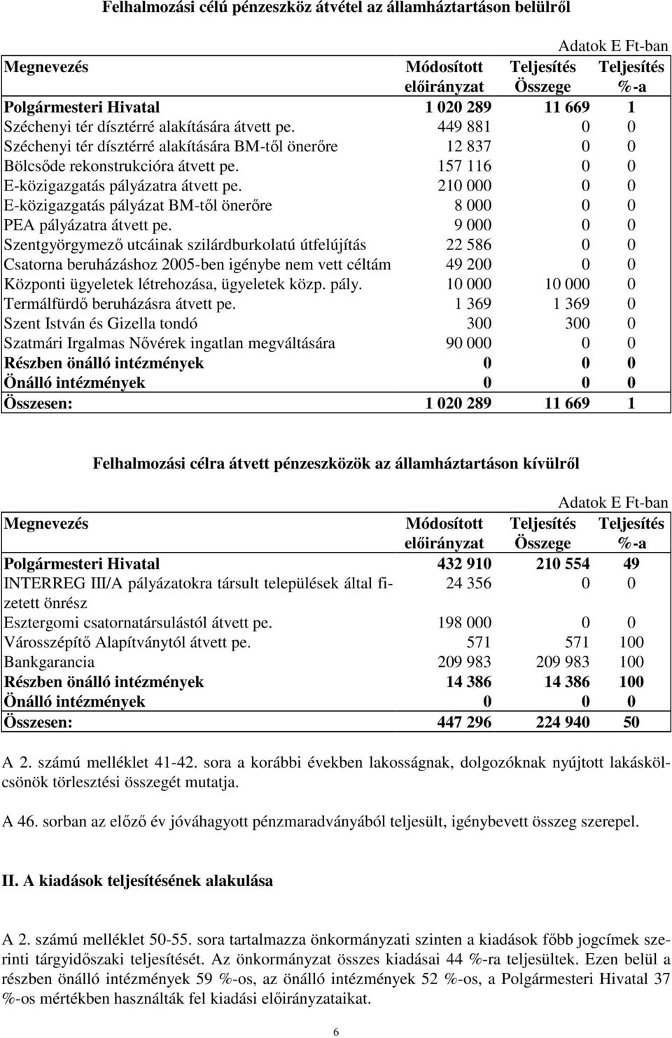 E-közigazgatás pályázat BM-tıl önerıre PEA pályázatra átvett pe.