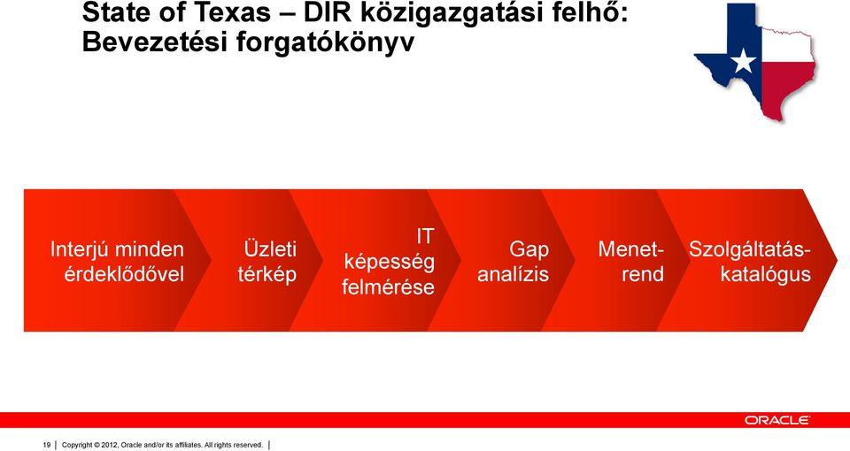 érdeklődővel Üzleti térkép IT képesség