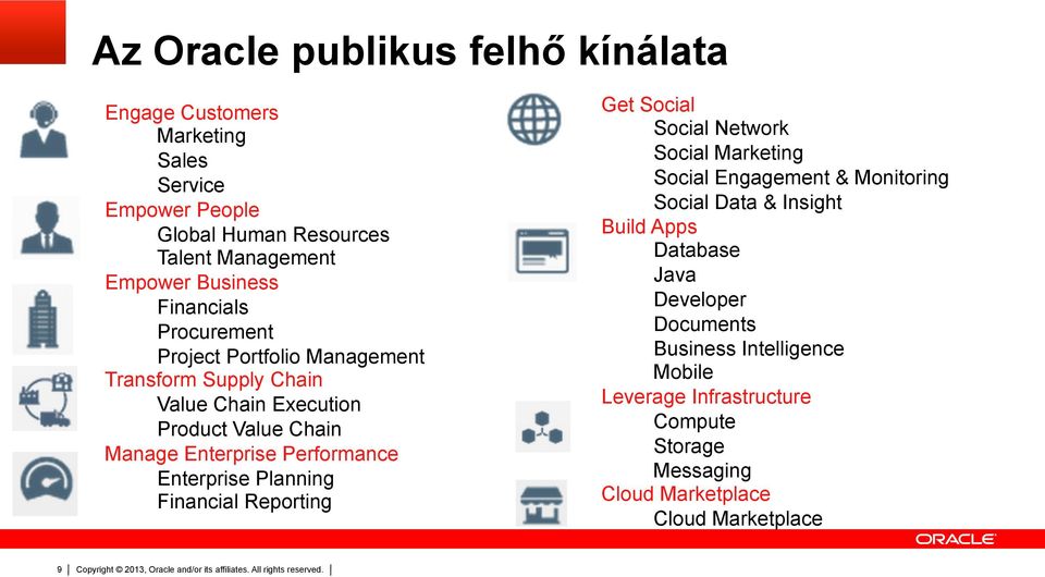 Financial Reporting Get Social Social Network Social Marketing Social Engagement & Monitoring Social Data & Insight Build Apps Database Java Developer Documents