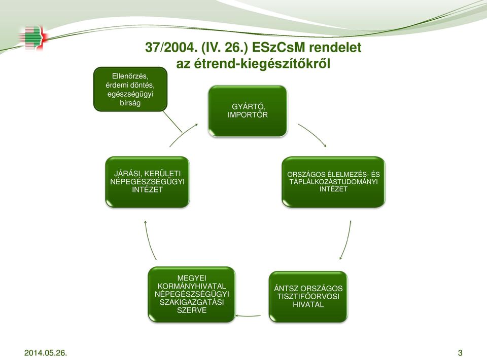 NÉPEGÉSZSÉGÜGYI INTÉZET ORSZÁGOS ÉLELMEZÉS- ÉS TÁPLÁLKOZÁSTUDOMÁNYI INTÉZET