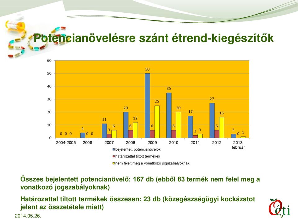 jogszabályoknak) Határozattal tiltott termékek összesen: 23 db