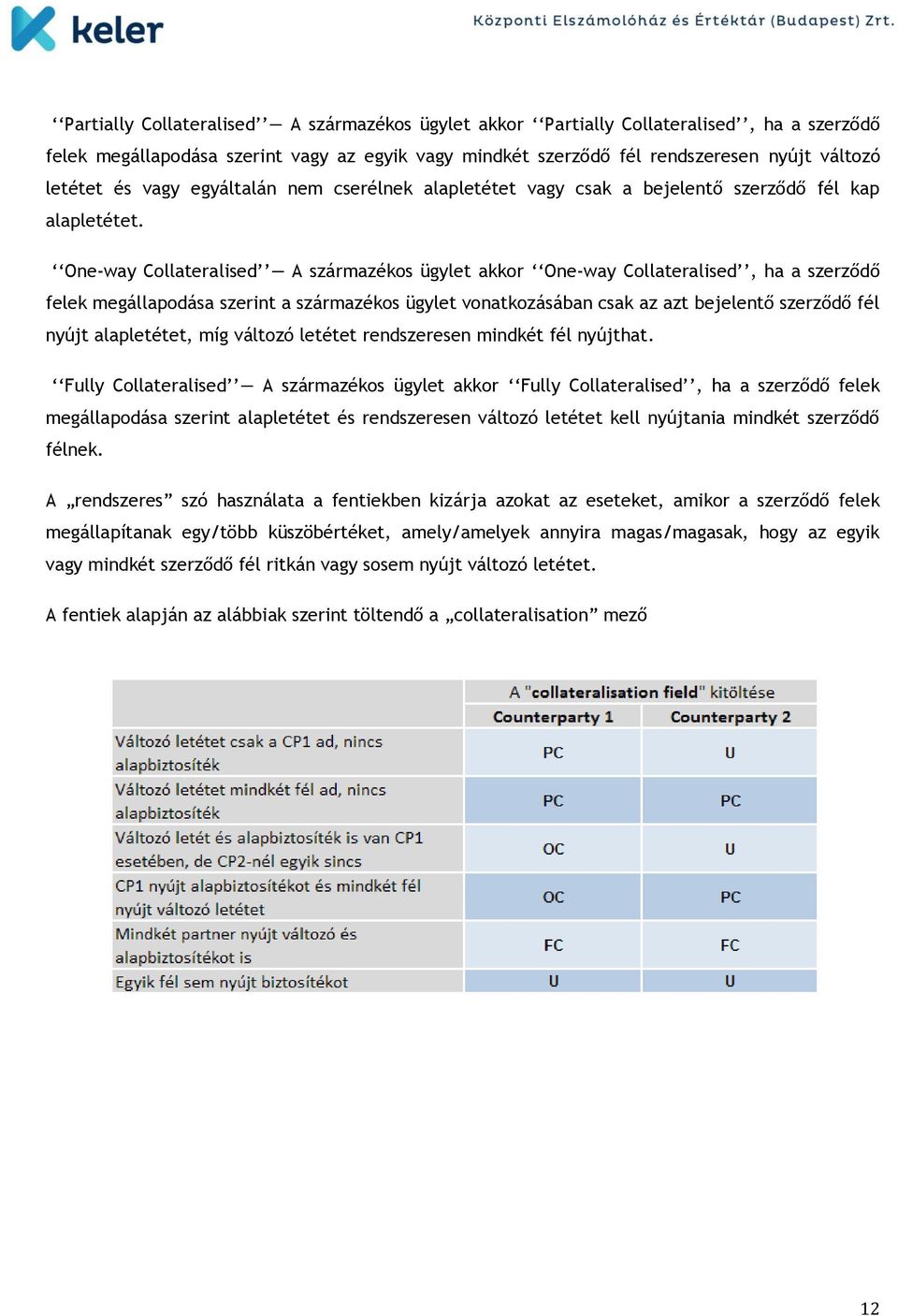 One-way Collateralised A származékos ügylet akkor One-way Collateralised, ha a szerződő felek megállapodása szerint a származékos ügylet vonatkozásában csak az azt bejelentő szerződő fél nyújt