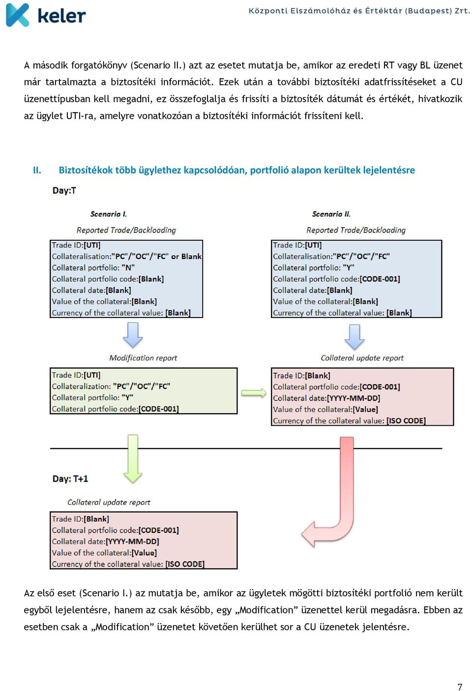 vonatkozóan a biztosítéki információt frissíteni kell. II. Biztosítékok több ügylethez kapcsolódóan, portfolió alapon kerültek lejelentésre Az első eset (Scenario I.