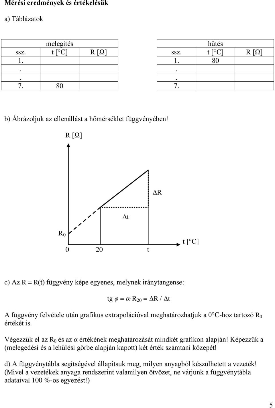 C-hoz tartozó R 0 értékét is. Végezzük el az R 0 és az α értékének meghatározását mindkét grafikon alapján!