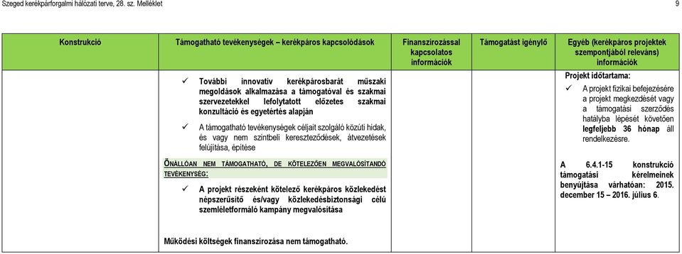 leflytattt előzetes szakmai knzultáció és egyetértés alapján A támgatható tevékenységek céljait szlgáló közúti hidak, és vagy nem szintbeli kereszteződések, átvezetések felújítása, építése ÖNÁLLÓAN