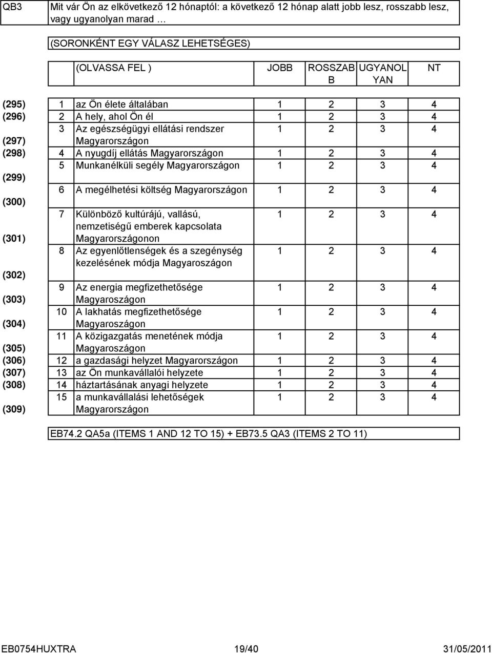 Magyarországon (00) 7 Különböző kultúrájú, vallású, nemzetiségű emberek kapcsolata (0) Magyarországonon 8 Az egyenlőtlenségek és a szegénység kezelésének módja Magyaroszágon (0) 9 Az energia