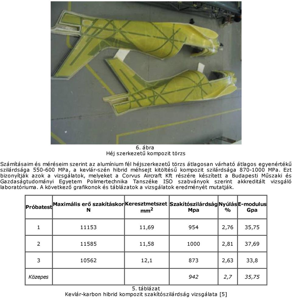 Ezt bizonyítják azok a vizsgálatok, melyeket a Corvus Aircraft Kft részére készített a Budapesti Műszaki és Gazdaságtudományi Egyetem Polimertechnika Tanszéke ISO szabványok szerint akkreditált