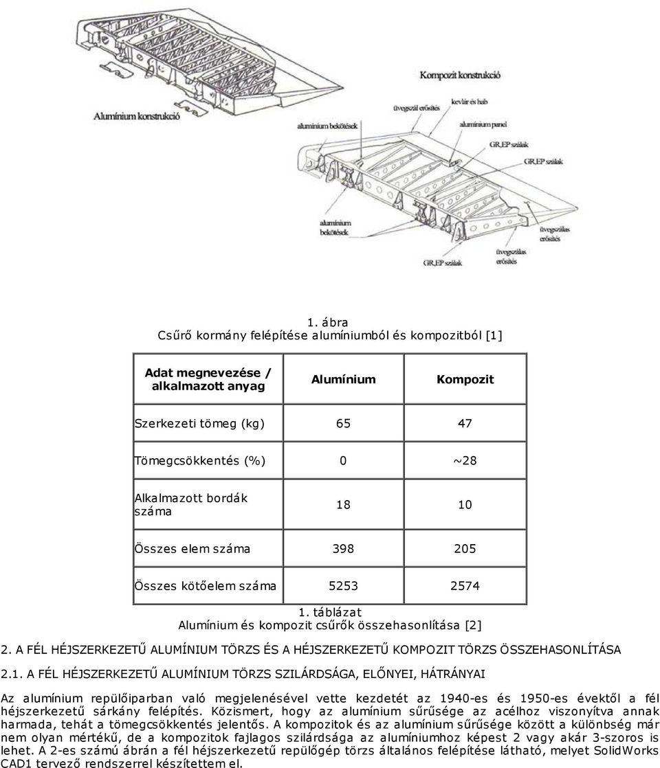 A FÉL HÉJSZERKEZETŰ ALUMÍNIUM TÖRZS ÉS A HÉJSZERKEZETŰ KOMPOZIT TÖRZS ÖSSZEHASONLÍTÁSA 2.1.