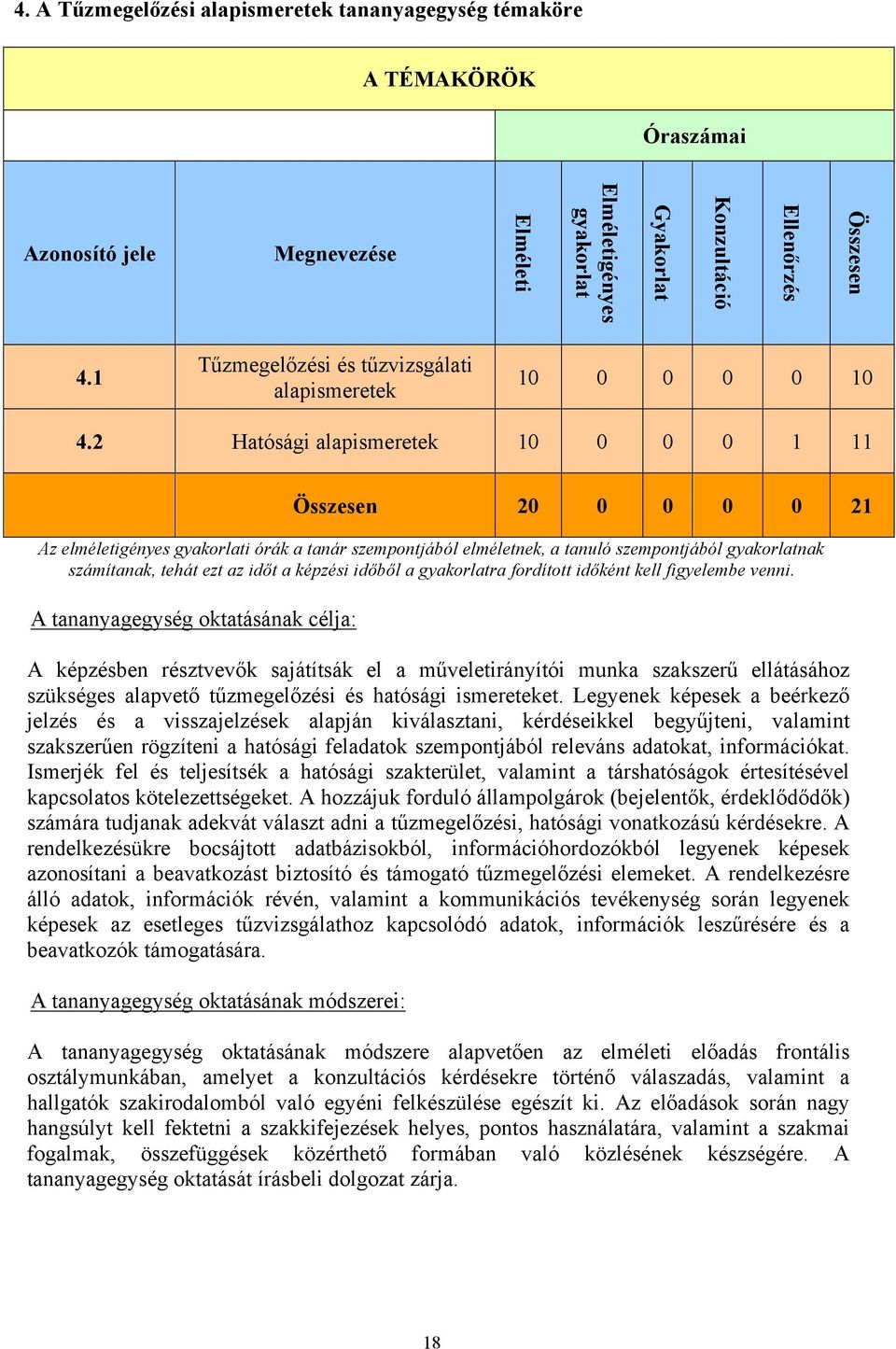 2 Hatósági alapismeretek 10 0 0 0 1 11 Összesen 20 0 0 0 0 21 Az elméletigényes gyakorlati órák a tanár szempontjából elméletnek, a tanuló szempontjából gyakorlatnak számítanak, tehát ezt az időt a