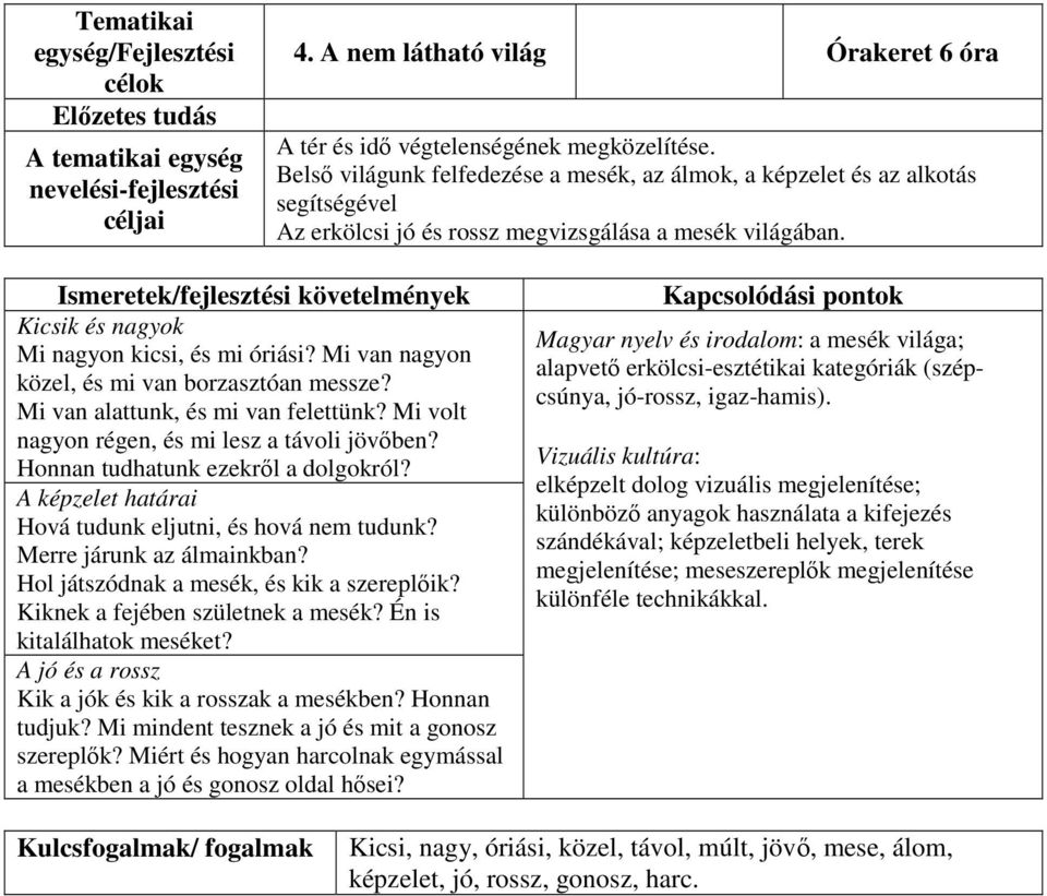 Mi van nagyon közel, és mi van borzasztóan messze? Mi van alattunk, és mi van felettünk? Mi volt nagyon régen, és mi lesz a távoli jövőben? Honnan tudhatunk ezekről a dolgokról?