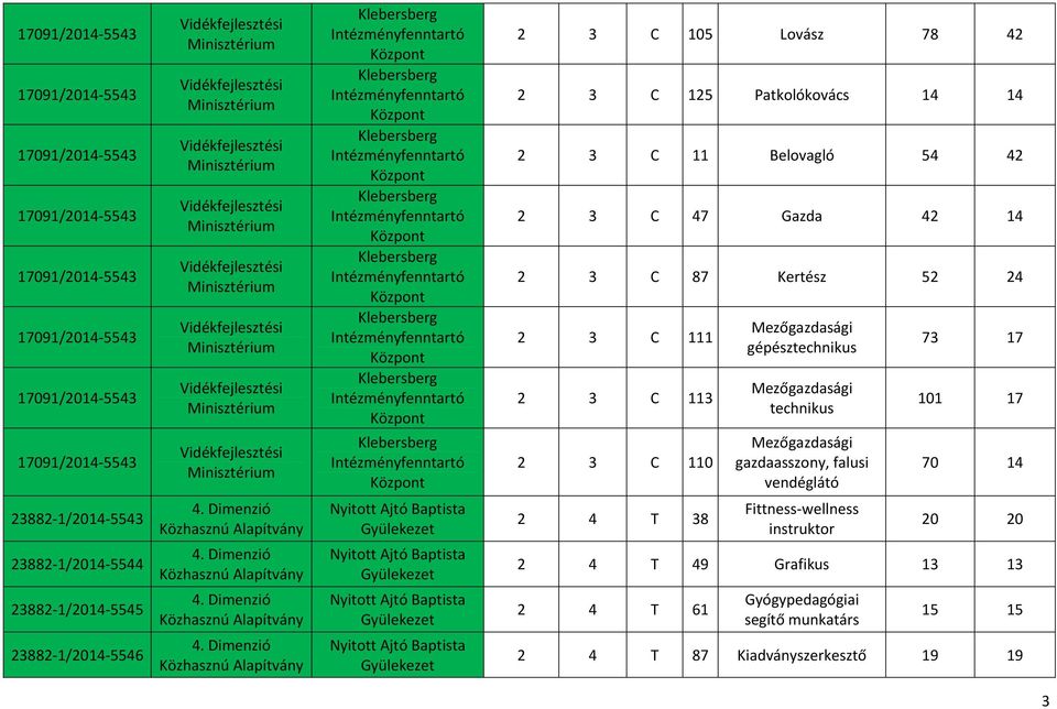 23882 1/2014 5544 23882 1/2014 5545 23882 1/2014 5546 4. Dimenzió Közhasznú 4.