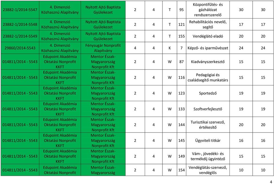 014811/2014 5543 014811/2014 5543 014811/2014 5543 014811/2014 5543 4. Dimenzió Közhasznú 4.