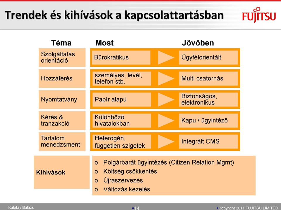 Papír alapú Különböző hivatalokban Heterogén, független szigetek Jövőben Ügyfélorientált Multi csatornás Biztonságos,