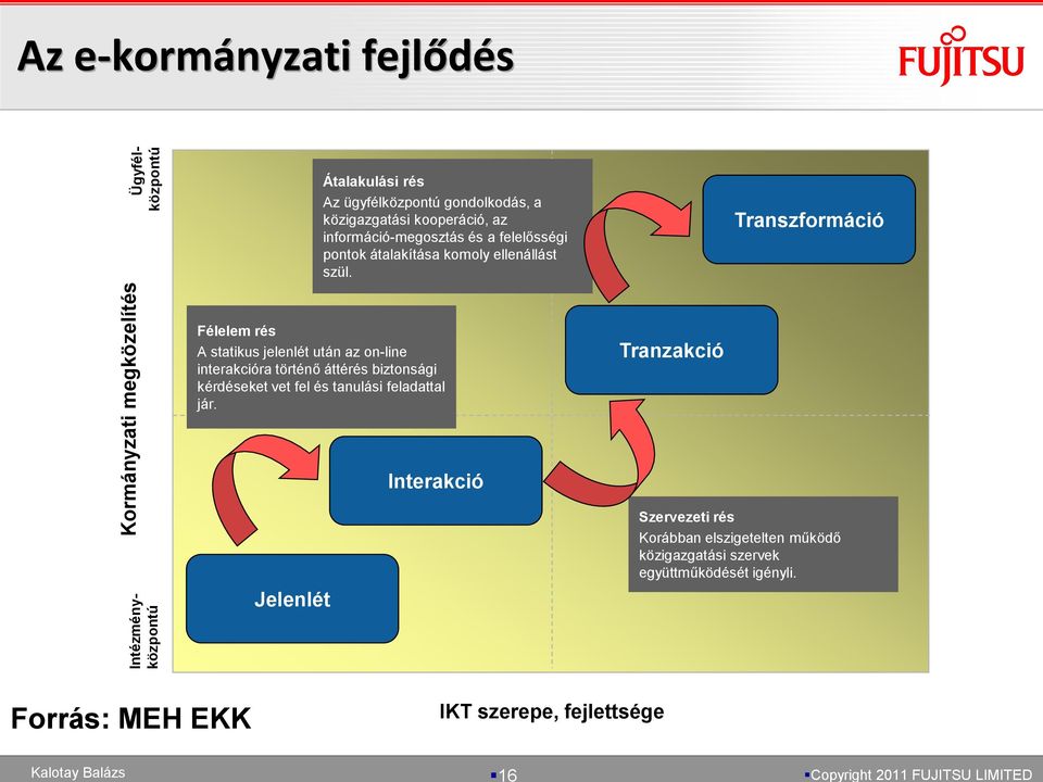 Transzformáció Félelem rés A statikus jelenlét után az on-line interakcióra történő áttérés biztonsági kérdéseket vet fel és tanulási