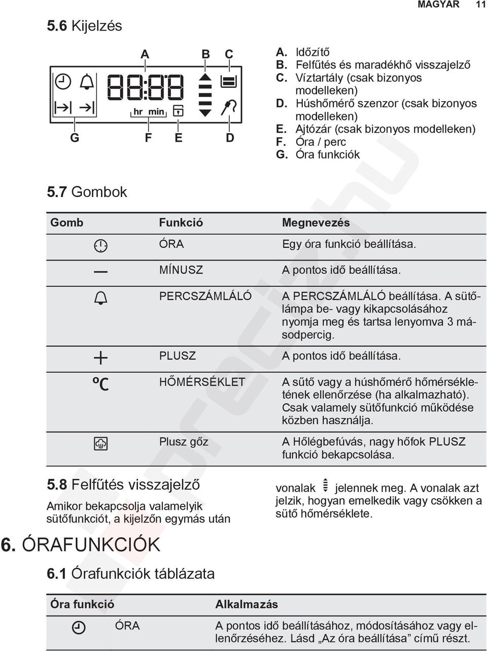 Víztartály (csak bizonyos modelleken) D. Húshőmérő szenzor (csak bizonyos modelleken) E. Ajtózár (csak bizonyos modelleken) F. Óra / perc G. Óra funkciók Egy óra funkció beállítása.