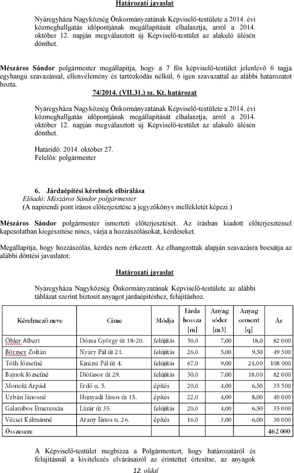 évi közmeghallgatás időpontjának megállapítását elhalasztja, arról a 2014. október 12. napján megválasztott új Képviselő-testület az alakuló ülésén dönthet. Határidő: 2014. október 27.